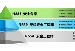 綠盟科技安全工程師筆試綠盟科技安全工程師面試問(wèn)題