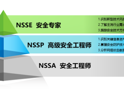 綠盟科技安全工程師筆試綠盟科技安全工程師面試問題