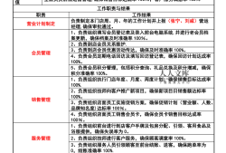 電子結構工程師崗位職責說明書,電子結構工程師崗位職責說明書模板