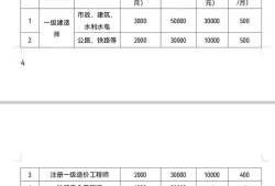 一級建造師的工資待遇一級建造師工資待遇如何