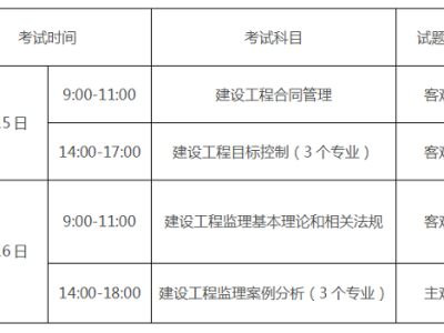 威海飛機場招聘網最新招聘,威海監理工程師招聘