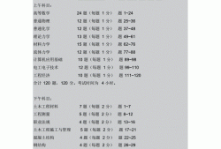 女結(jié)構(gòu)工程師轉(zhuǎn)型什么好女生可以考結(jié)構(gòu)工程師