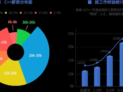 手機外殼結構工程師前景,手機外殼組裝技術員招聘信息