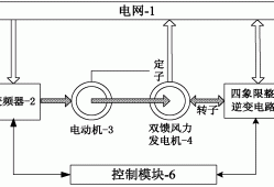 風(fēng)力發(fā)電機原理圖片,風(fēng)力發(fā)電機原理圖