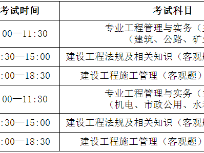 二級建造師流程,二級建造師資格證書怎么考