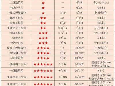 巖土工程師和結構工程師用途巖土工程師和結構工程師基礎考試一樣嗎