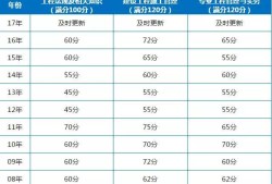 二級建造師系統(tǒng)查詢,二建證書查詢官方網(wǎng)站