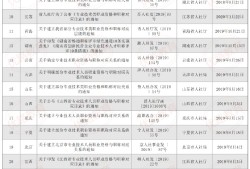 北京造價工程師報名,北京造價工程師報名官網