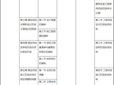 注冊造價工程師考試科目安排的簡單介紹