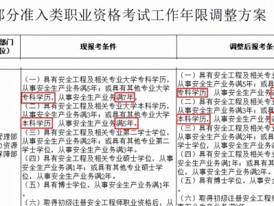 初級安全工程師考幾門,初級安全工程師考哪些