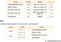 北京造價(jià)工程師成績(jī)查詢,2020貴州二級(jí)造價(jià)真題