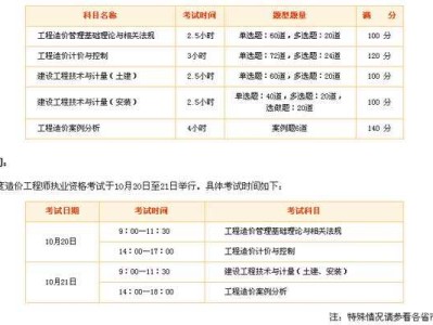 北京造價(jià)工程師成績(jī)查詢(xún),2020貴州二級(jí)造價(jià)真題