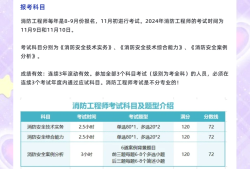 一級(jí)消防工程師多少分過(guò)關(guān),一級(jí)消防工程師多少分過(guò)