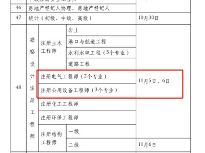 2022年二級造價工程師報考條件及時間表,2022年二級造價工程師報考條件及時間