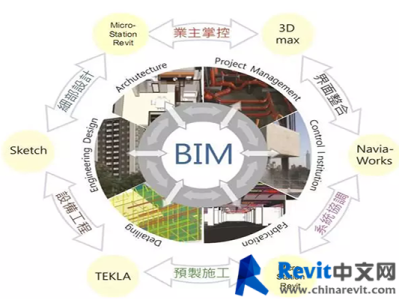 交通工程bim工程師正規機構的簡單介紹
