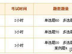 二級建造師滿分是多少分？