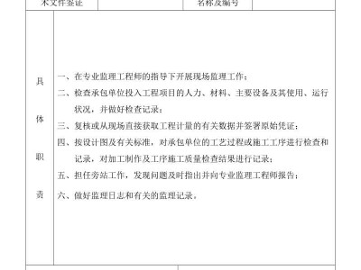 監理工程師安全責任書,監理安全生產責任書