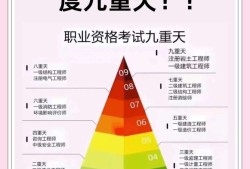監理工程師考試難度與二建監理工程師考試難度