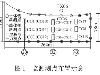 基坑變形監(jiān)測,基坑變形監(jiān)測規(guī)范