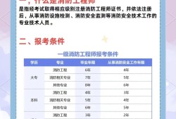 消防工程師考試時間2021具體時間消防工程師考試安排