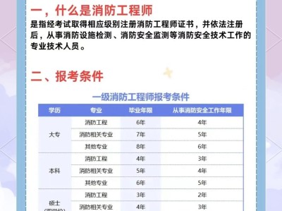 消防工程師考試時間2021具體時間消防工程師考試安排