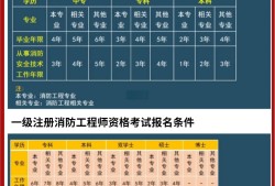 一級(jí)消防工程師月薪一級(jí)消防工程師月薪范圍