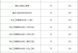 2017二級建造師市政實務,2017年二級建造師市政實務真題及答案解析