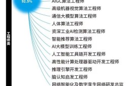 光學(xué)結(jié)構(gòu)工程師招聘要求,光學(xué)結(jié)構(gòu)工程師招聘