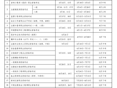 注冊(cè)巖土工程師近年來情況怎么樣,注冊(cè)巖土工程師近年來情況