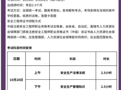 安全工程師評審條件,高級注冊安全工程師評審條件
