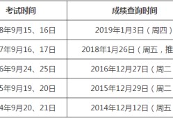 一級建造師2019年考試時間2019一級建造師考試時間