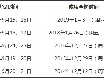 一級建造師2019年考試時間2019一級建造師考試時間