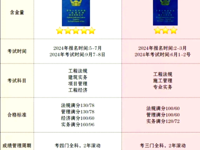 一級建造師管理課程哪個老師講解的好一級建造師管理誰講的好