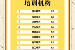 消防工程師培訓機構推薦消防工程師培訓機構