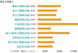 產品結構工程師待遇,產品結構工程師待遇如何