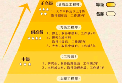 中國有多少一級注冊結構工程師,全國一共多少一級結構工程師