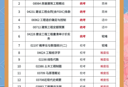 廣西造價工程師考試報名官網廣西造價工程師考試報名