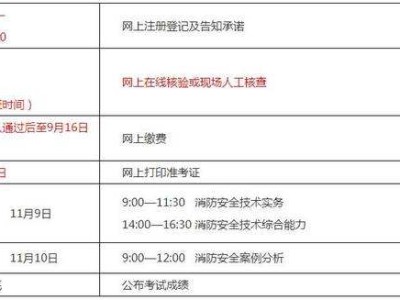 一級注冊消防工程師考試報名,注冊消防工程師考試報名