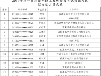 一級消防工程師歷年合格分數線,一級消防工程師及格分數線