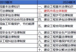 二級(jí)建造師考試科目和時(shí)間二級(jí)建造師考試科目和時(shí)間安排