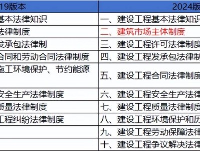 二級(jí)建造師考試科目和時(shí)間二級(jí)建造師考試科目和時(shí)間安排