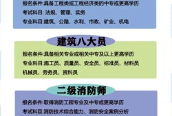 bim工程師等級(jí)劃分bim工程師9大員