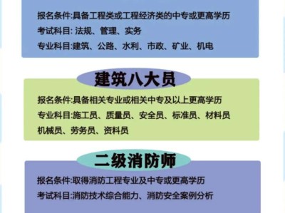 bim工程師等級劃分bim工程師9大員