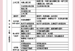 一級建造師考試科目好考嗎知乎一級建造師考試科目好考嗎