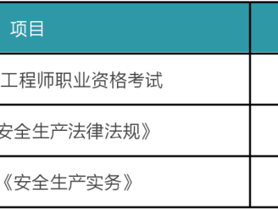 注冊安全工程師再教育培訓,注冊安全工程師再教育培訓班如何報名