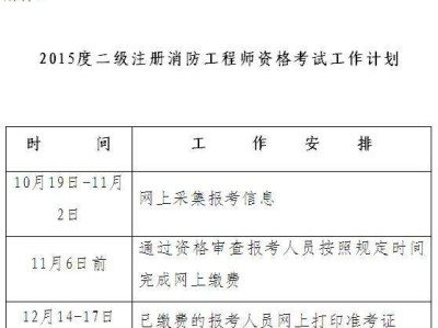 河北省消防工程師報(bào)考時(shí)間,河北省消防工程師報(bào)考條件及專業(yè)要求