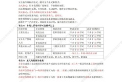 注冊安全工程師多難,注冊安全工程師難度系數