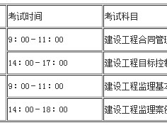 關于交通部監理工程師考試試題的信息