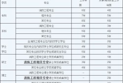 消防工程師考試流程的簡單介紹