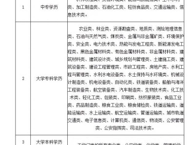 江蘇注冊安全工程師考試時間,江蘇注冊安全工程師考試科目